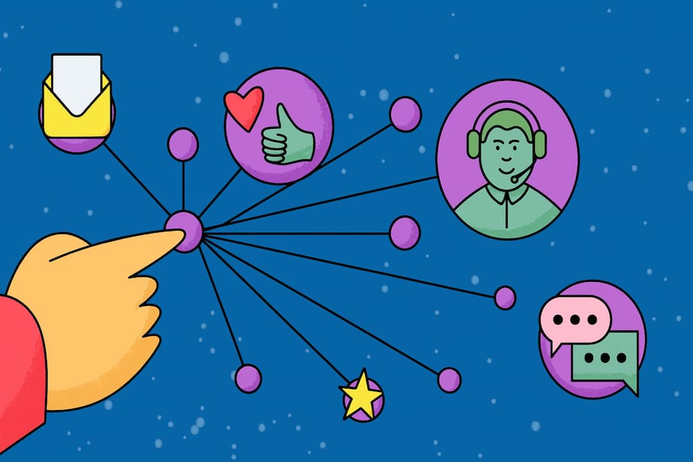 Schemat kontaktu pomiędzy klientem a działem wsparcia MotoShopline Store